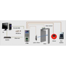 F18 RFID & FP