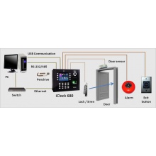 iClock-680 RFID & FP