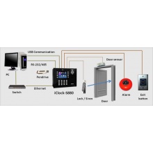 iClock-S880 RFID