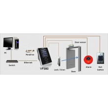 VF380 Face & RFID